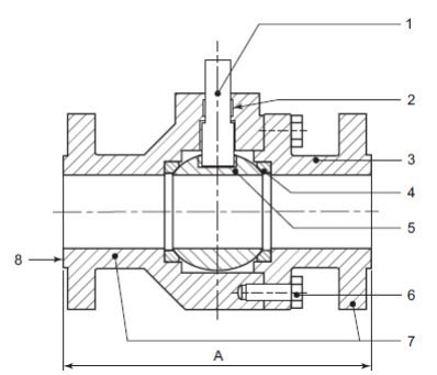 ball valve face to face dimension (raised face)