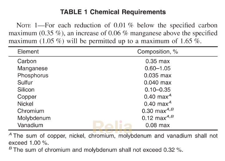a105 chemical composition