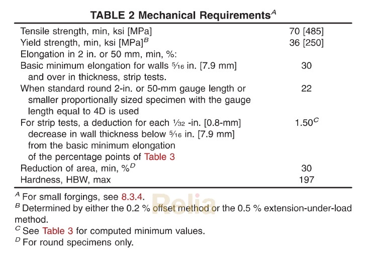 A105 mechanical properties