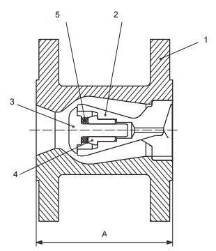 axial flow check valve face to face dimensions (RF ends)