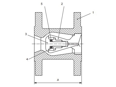 axial flow check valve face to face dimensions