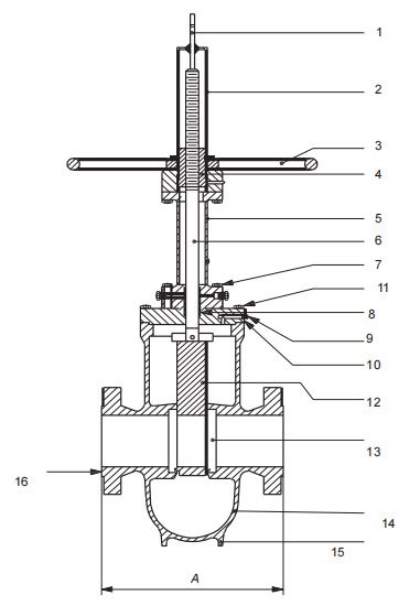 slab gate valve face to face dimensions