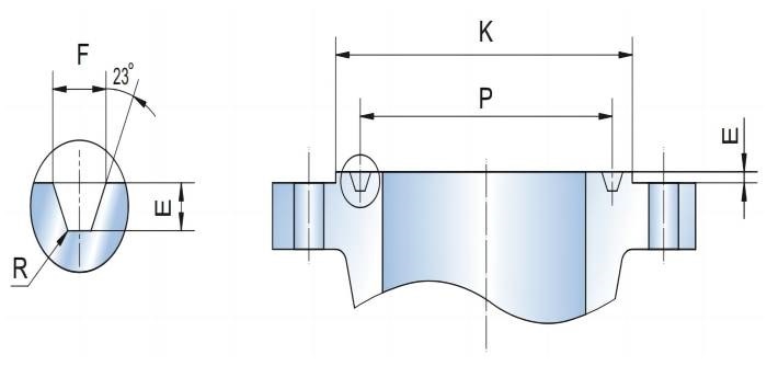 ANSI Class 150 flange dimensions (RTJ)