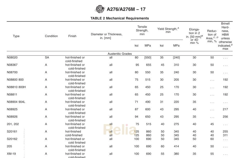 ASTM A276 mechanical properties