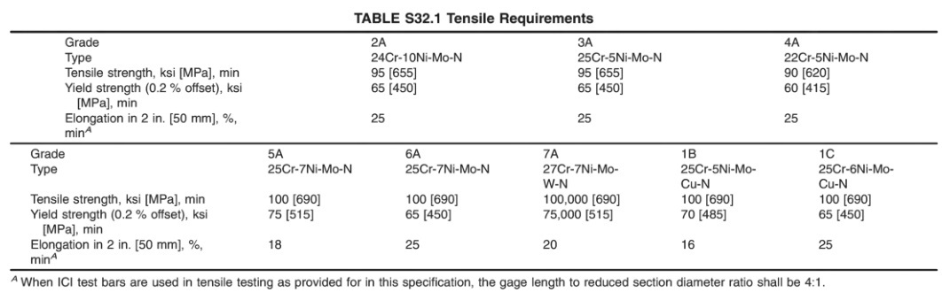 ASTM A890 Physical Properties