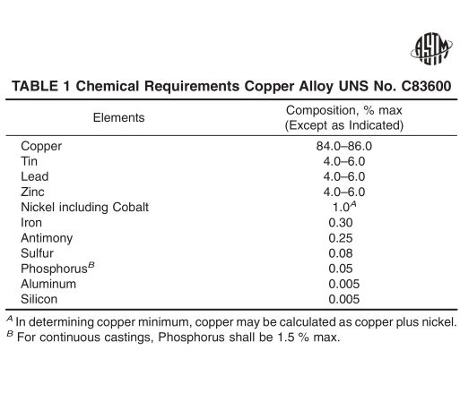 ASTM B62, UNS C83600 chemical composition