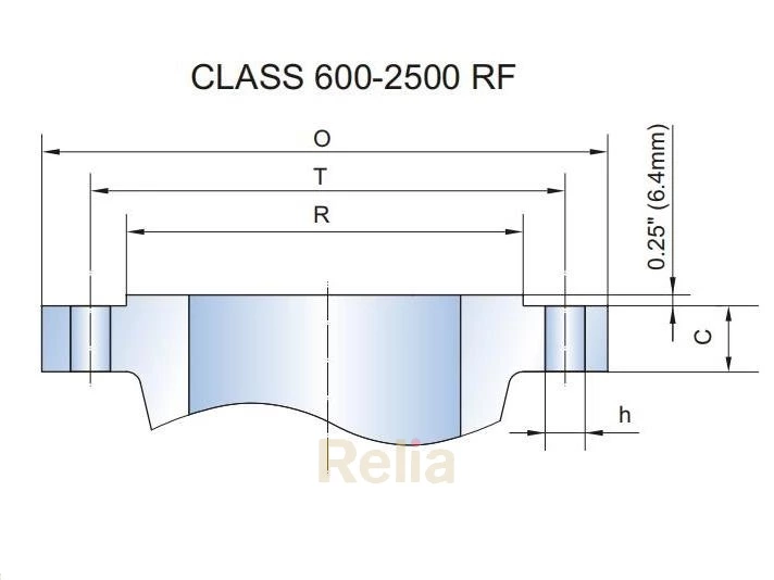 Class 1500 flange dimensions