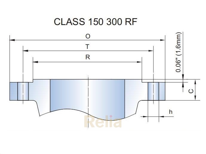 Class 300 flange dimensions