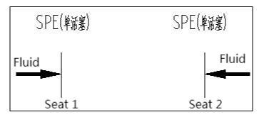DBB VS DIB Ball Valve - valvetips.com