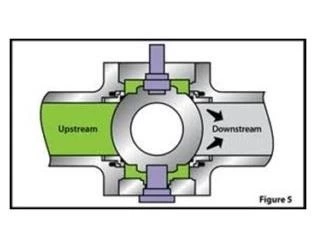 DBB VS DIB ball valve