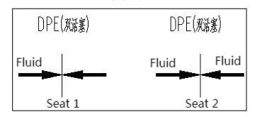 DIB-1 Ball Valve