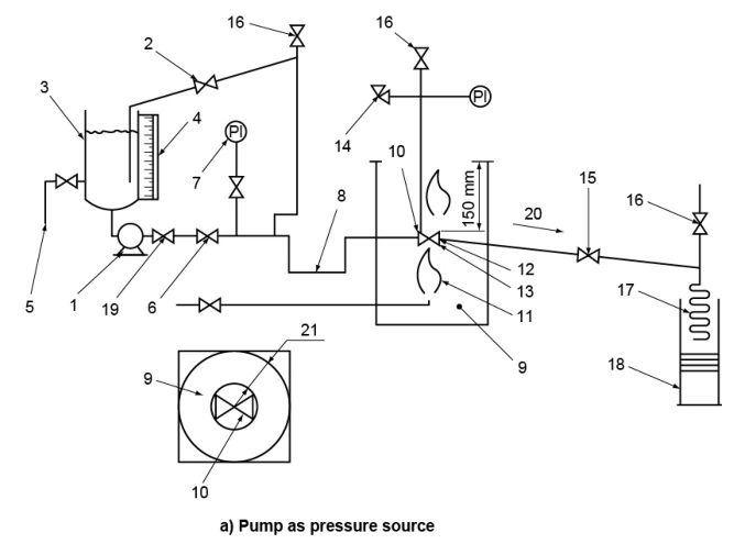 pump as pressure source