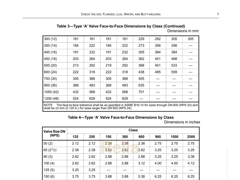 API 594 Face to Face Dimensions