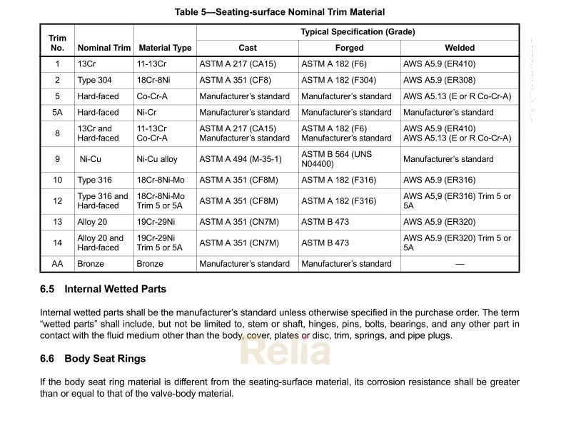 API 594 trim material chart