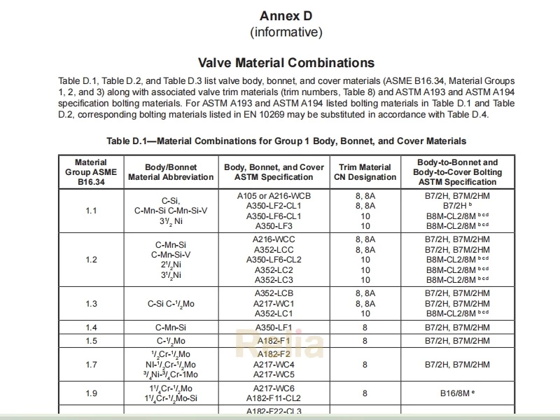 API 600 Valve Material Selection Guide