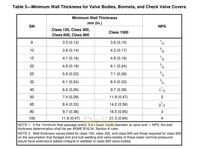 API 602 wall thickness