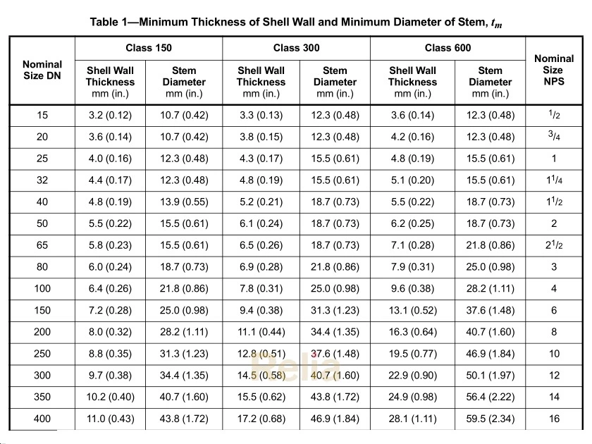 API 603 Minimum Thickness of Shell Wall.jpg