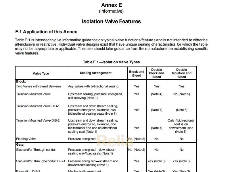 API 6D annex E