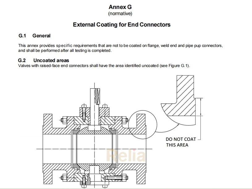 API 6D annex g