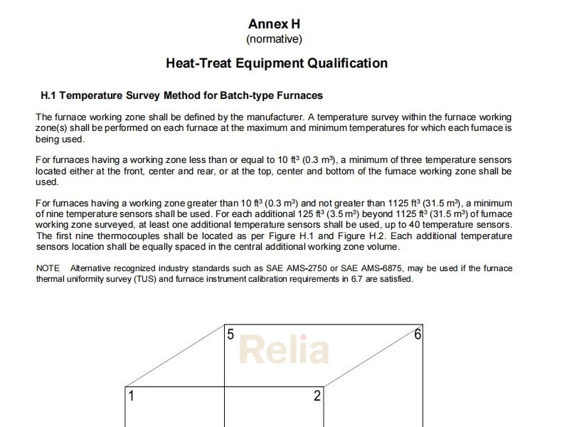 API 6D Annex H