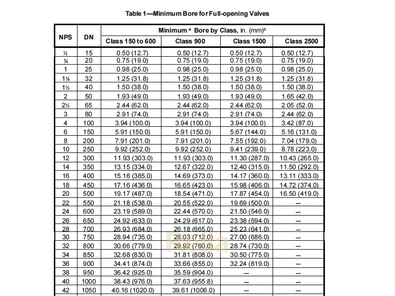 API 6D bore size