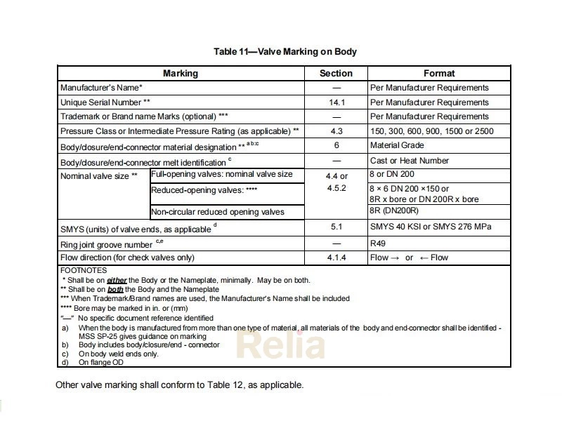 API 6D Valve Marking Requirement