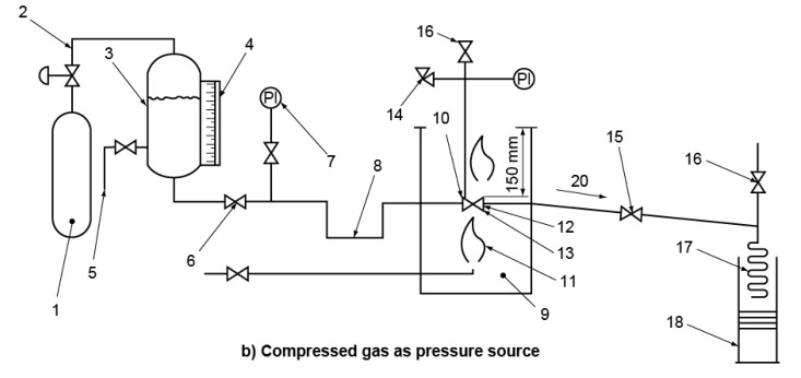 compressed gas pressure source