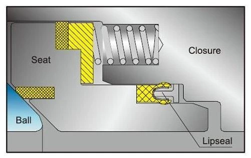 ball valve lip seal design