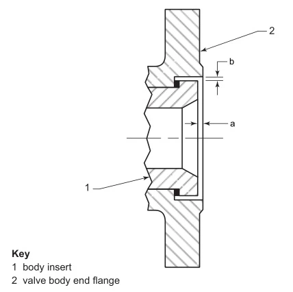 Figure 1—Flange Face Interruption Limits