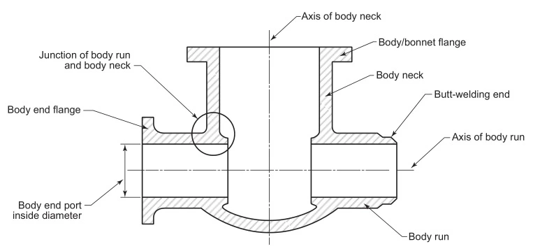 Figure 1—Identification of Terms