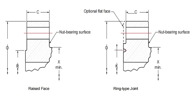 Figure 1—Typical Flange Dimensions