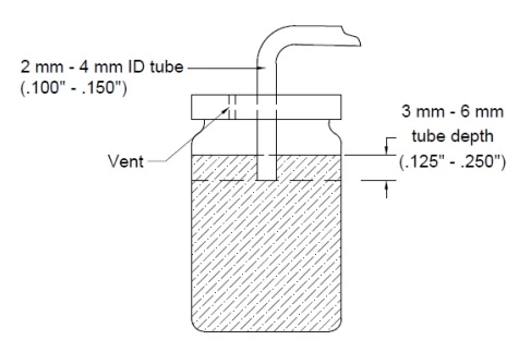 Figure 1—Volumetric Device