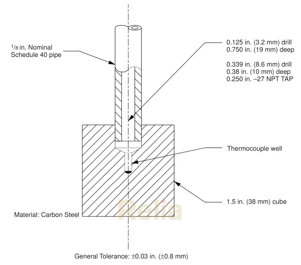 Figure 3—Calorimeter Cube Design