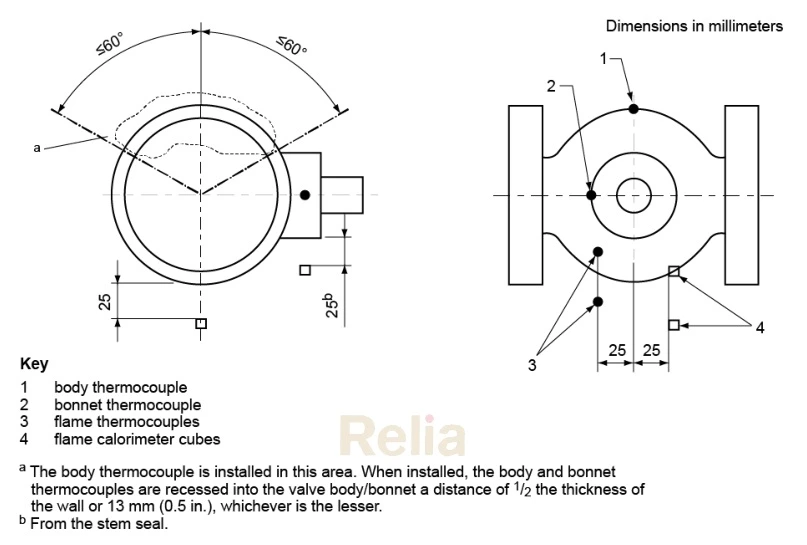 Figure 3—Location of Temperature Measurement Sensors—Nonmetallic Seated Valves up to DN 100, NPS 4,Class 150 and Class 300