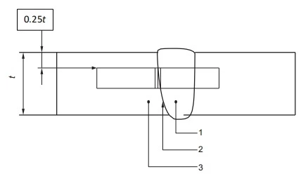 Figure 4—Charpy V-notch Heat-affected Zone Specimen Location