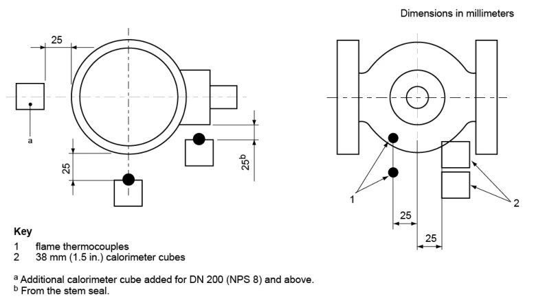 Figure 4—Location of Temperature Measurement Sensors for All Other Valves (Nonmetallic Seated Valves,Larger Than DN 100, NPS 4, Class 150 and Class 300, and All Valve Sizes Class 300)