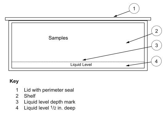 Figure 5—Corrosion Test Vessel