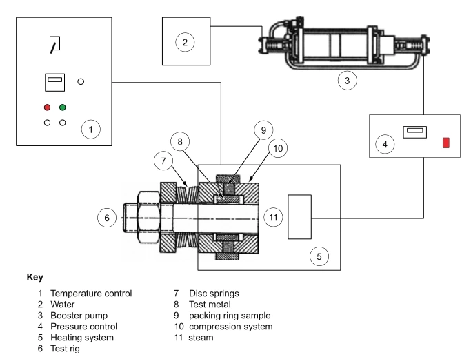 Figure 7—High Temperature Corrosion Test System