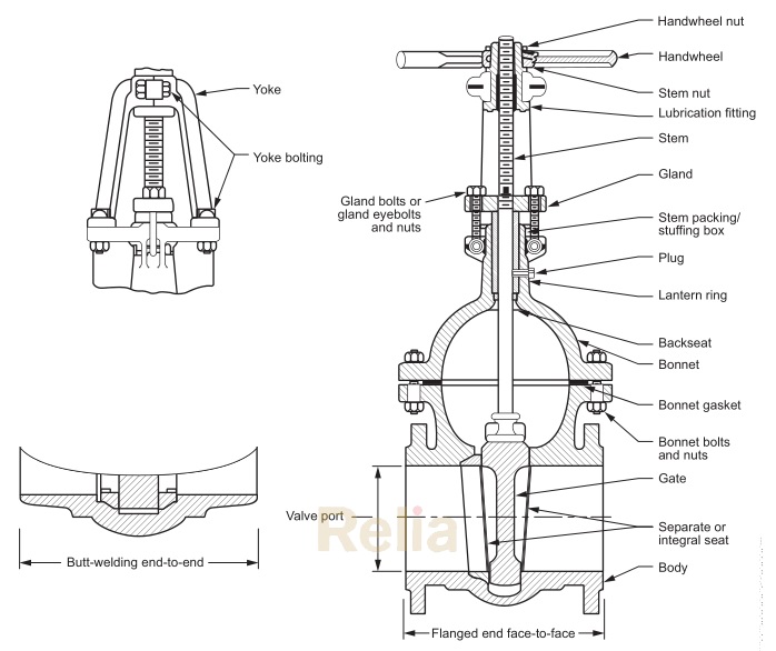 API 603: Corrosion-resistant, Bolted Bonnet Gate Valves— Flanged and ...