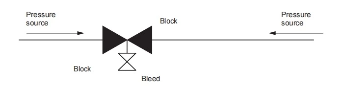 Double Block and Bleed—Type B