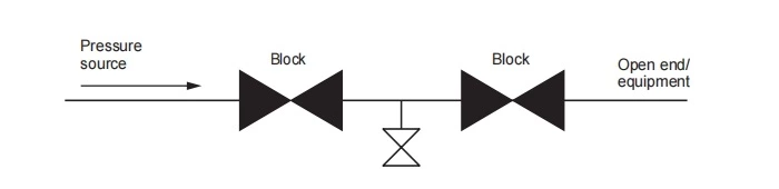 Double Isolation and Bleed Valve —Type A