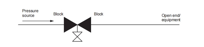 Double Isolation and Bleed Valve—Type B.jpg