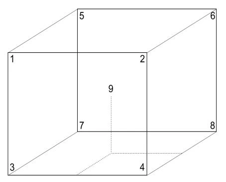 Figure H.1—Thermocouple Locations—Rectangular Furnace (Working Zone)