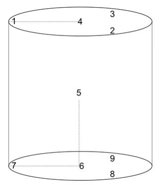 Figure H.2—Thermocouple Locations—Cylindrical Furnace (Working Zone)