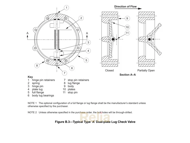 how to order API 594 check valve