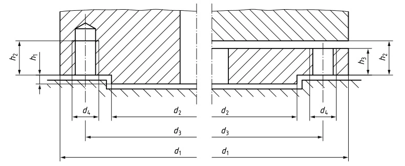 ISO 5210 Flange Dimensions