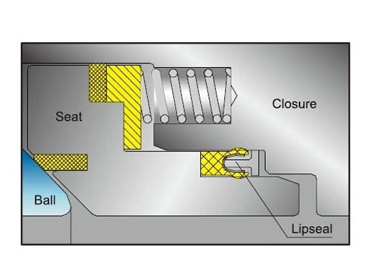lip seal design in ball valve