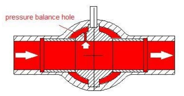 Pressure Balance Hole for Ball Valve