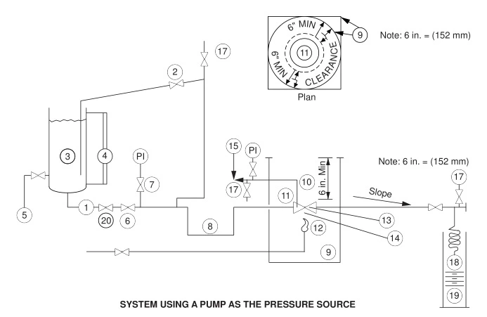 SYSTEM USING A PUMP AS THE PRESSURE SOURCE