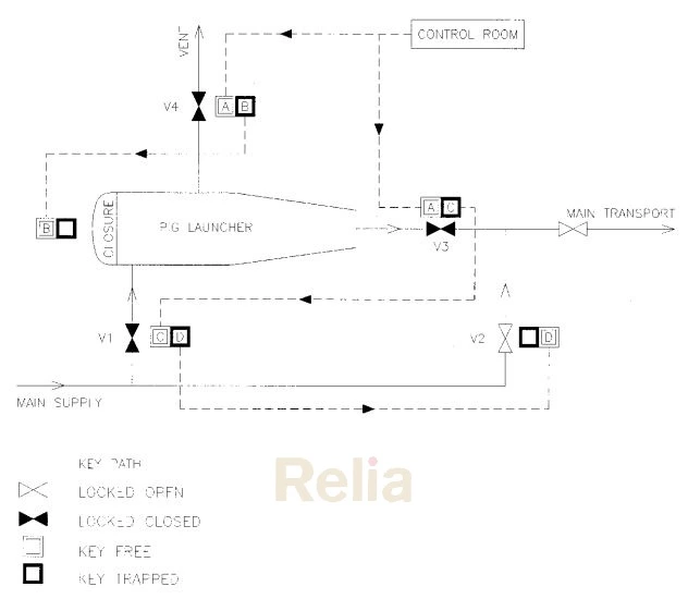 Figure 10-8.&nbsp;Pig Launcher Schematic.&nbsp;